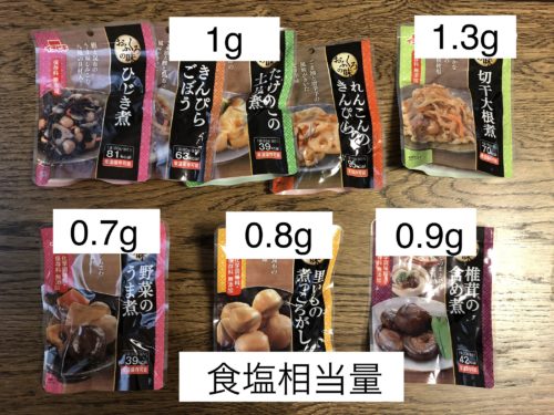 レトルト惣菜塩分比較