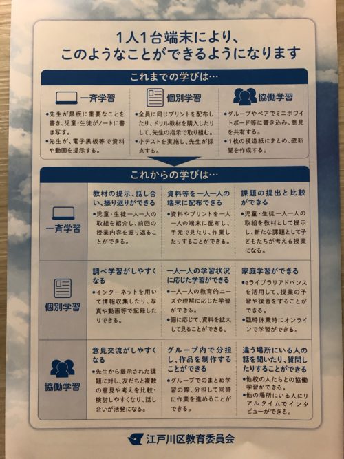 江戸川区学習タブレット端末活用ガイド4ページ目