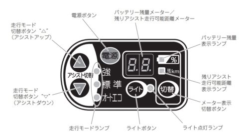 電動自転車メインスイッチ