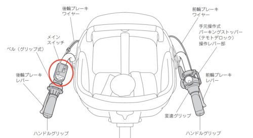 電動自転車メインスイッチ全体図